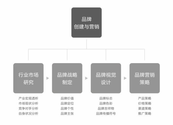 全力設計服務內容