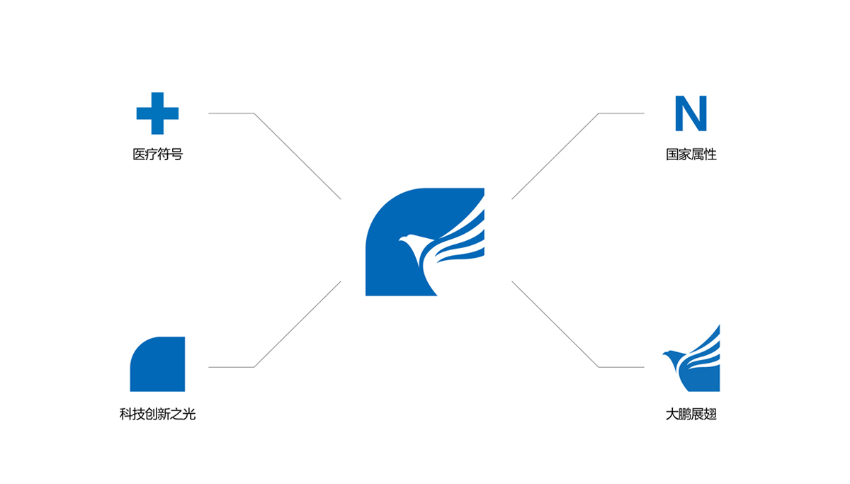 國家高性能醫療器械創新中心品牌形象設計,國家高性能醫療器械創新中心標志設計,國家高性能醫療器械創新中心LOGO設計