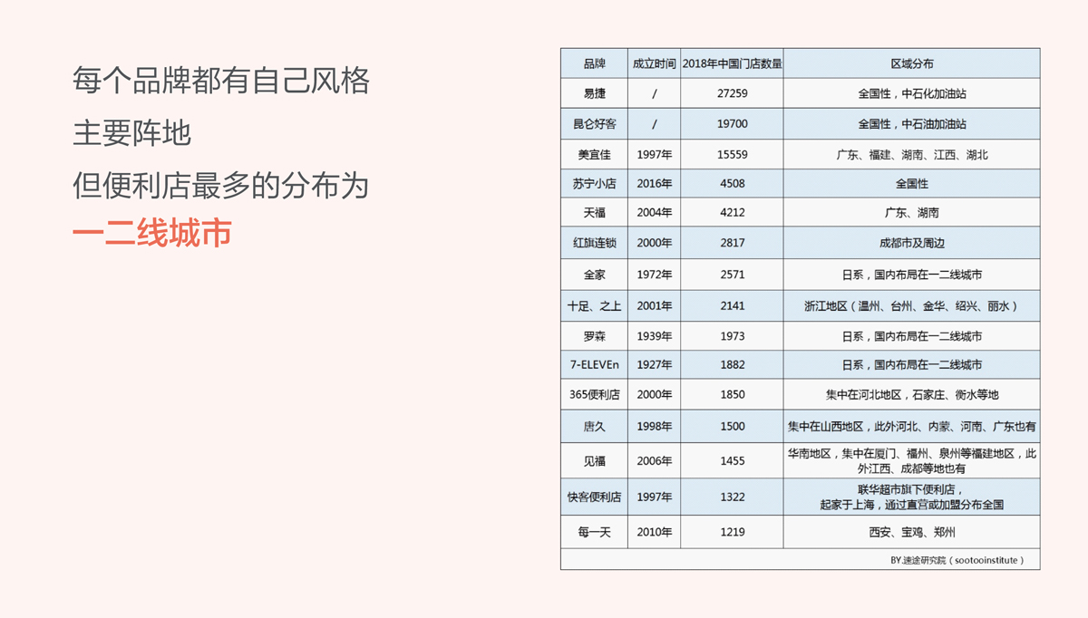 比派便利店品牌形象策劃設計,比派便利店VI設計,比派便利店標志設計,比派便利店空間設計,比派便利店店面設計