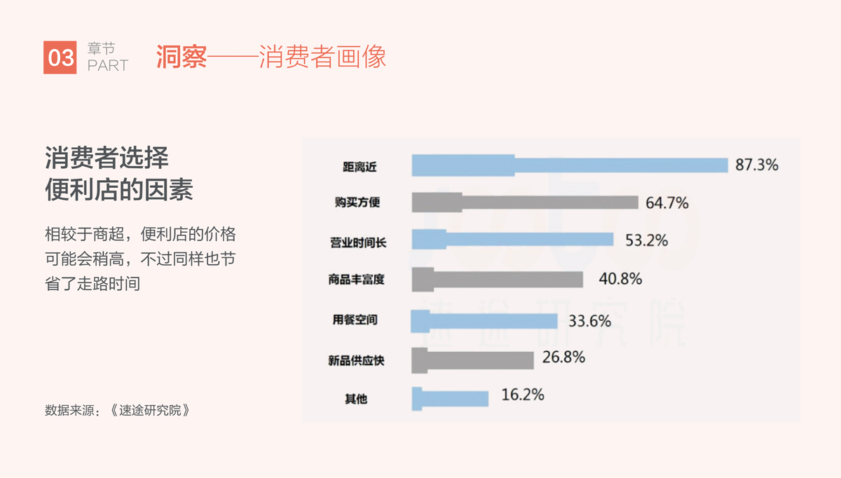 比派便利店品牌形象策劃設計,比派便利店VI設計,比派便利店標志設計,比派便利店空間設計,比派便利店店面設計