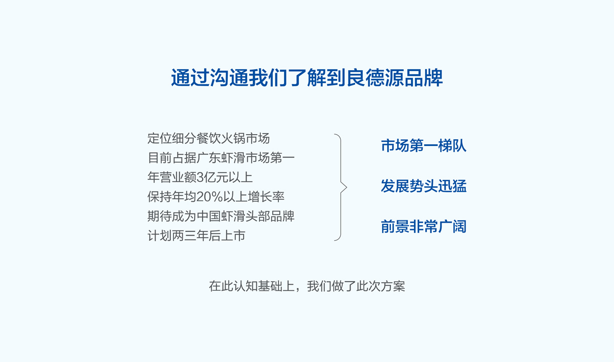 良德源蝦滑品牌形象設計,良德源蝦滑VI設計,良德源蝦滑商標設計,海鮮品牌LOGO設計,海鮮品牌VI設計,海鮮標志設計,海鮮店面設計