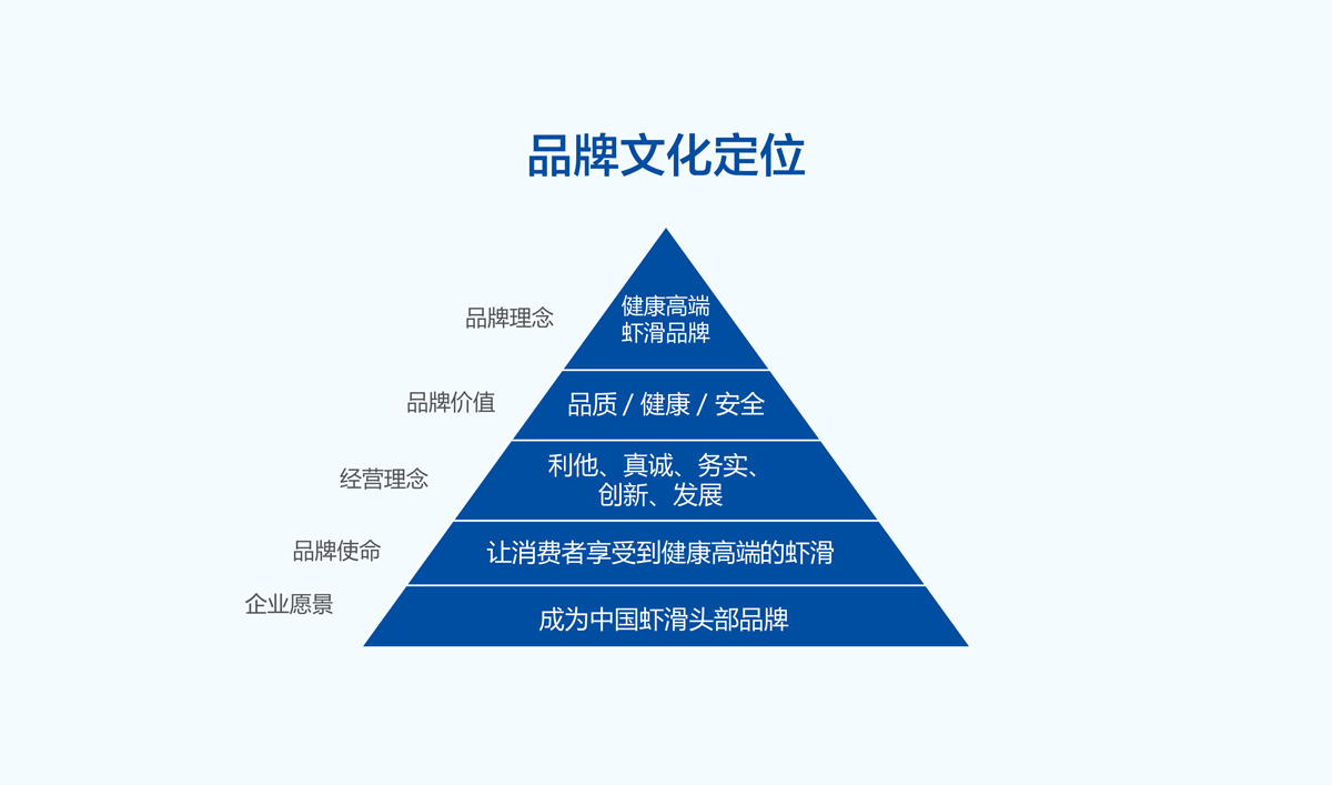 良德源蝦滑品牌形象設計,良德源蝦滑VI設計,良德源蝦滑商標設計,海鮮品牌LOGO設計,海鮮品牌VI設計,海鮮標志設計,海鮮店面設計